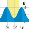 Burnt Island tide chart for Wednesday, December 6, 2023