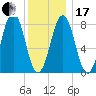 Burnt Island tide chart for Wednesday, January 17, 2024
