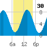 Burnt Island tide chart for Tuesday, January 30, 2024