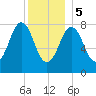 Burnt Island tide chart for Friday, January 5, 2024