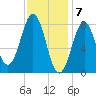 Burnt Island tide chart for Wednesday, February 7, 2024