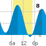 Burnt Island tide chart for Thursday, February 8, 2024