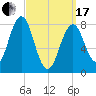 Burnt Island tide chart for Sunday, March 17, 2024