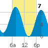 Burnt Island tide chart for Thursday, March 7, 2024