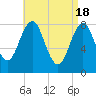 Burnt Island tide chart for Thursday, April 18, 2024