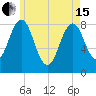 Burnt Island tide chart for Wednesday, May 15, 2024