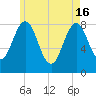 Burnt Island tide chart for Thursday, May 16, 2024
