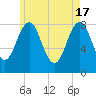 Burnt Island tide chart for Friday, May 17, 2024