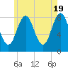 Burnt Island tide chart for Sunday, May 19, 2024