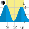 Burnt Island tide chart for Wednesday, May 1, 2024