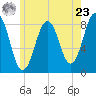 Burnt Island tide chart for Thursday, May 23, 2024