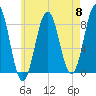 Burnt Island tide chart for Wednesday, May 8, 2024