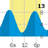 Burnt Island tide chart for Thursday, June 13, 2024