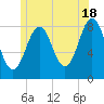 Burnt Island tide chart for Tuesday, June 18, 2024