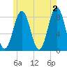 Burnt Island tide chart for Sunday, June 2, 2024
