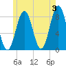 Burnt Island tide chart for Monday, June 3, 2024