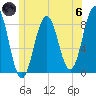 Burnt Island tide chart for Thursday, June 6, 2024