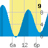 Burnt Island tide chart for Sunday, June 9, 2024