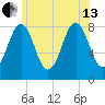 Burnt Island tide chart for Saturday, July 13, 2024