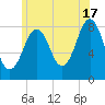 Burnt Island tide chart for Wednesday, July 17, 2024