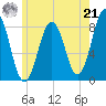 Burnt Island tide chart for Sunday, July 21, 2024