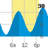 Burnt Island tide chart for Friday, August 30, 2024