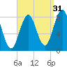 Burnt Island tide chart for Saturday, August 31, 2024