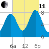 Burnt Island tide chart for Wednesday, September 11, 2024