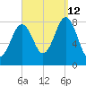 Burnt Island tide chart for Thursday, September 12, 2024