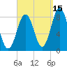Burnt Island tide chart for Sunday, September 15, 2024