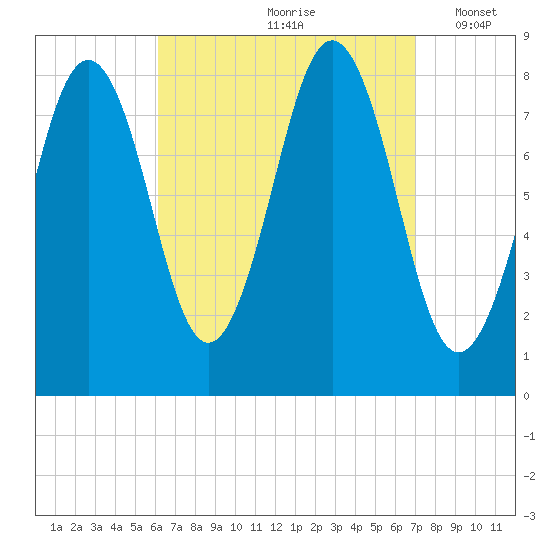 Burnt Island tide chart for Sunday, September 8, 2024