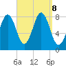 Burnt Island tide chart for Sunday, September 8, 2024
