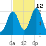 Burnt Island tide chart for Saturday, October 12, 2024