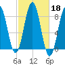 Burnt Island tide chart for Friday, October 18, 2024