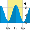 Burnt Island tide chart for Friday, October 4, 2024