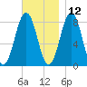Burnt Island tide chart for Tuesday, November 12, 2024