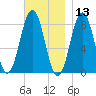 Burnt Island tide chart for Wednesday, November 13, 2024