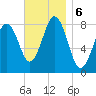 Burnt Island tide chart for Wednesday, November 6, 2024