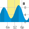 Burnt Island tide chart for Friday, November 8, 2024