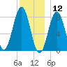 Burnt Island tide chart for Thursday, December 12, 2024