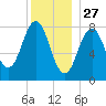 Burnt Island tide chart for Friday, December 27, 2024
