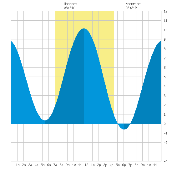 Burnt Island tide chart for Wednesday, January 15, 2025