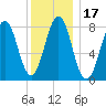 Burnt Island tide chart for Friday, January 17, 2025