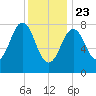 Burnt Island tide chart for Thursday, January 23, 2025