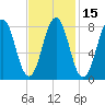 Burnt Island tide chart for Saturday, February 15, 2025