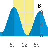 Burnt Island tide chart for Saturday, February 8, 2025