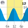 Burnt Island tide chart for Saturday, April 12, 2025