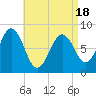 Burnt Island tide chart for Friday, April 18, 2025