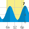 Burnt Island tide chart for Wednesday, May 7, 2025