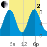 Burnt Island tide chart for Wednesday, July 2, 2025